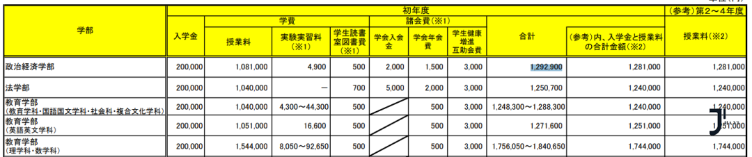 新干线日本留学