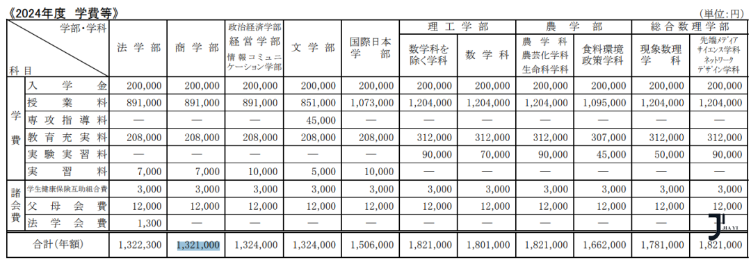 新干线日本留学