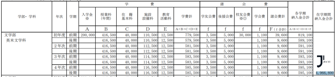 新干线日本留学