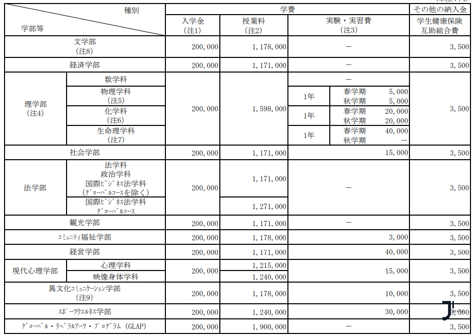 新干线日本留学