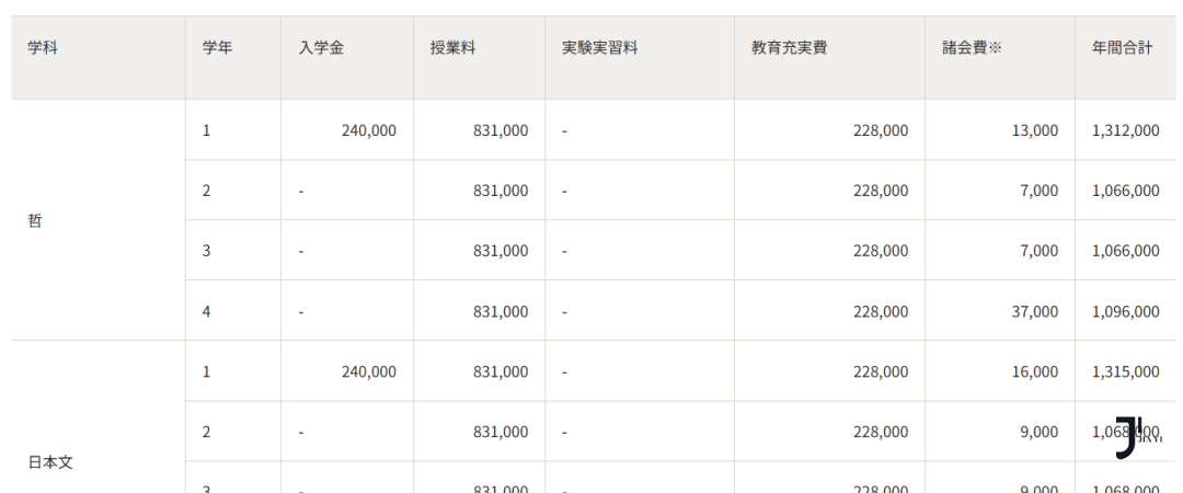 新干线日本留学