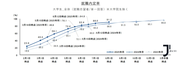 新干线日本留学