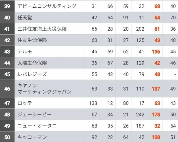 新干线日本留学