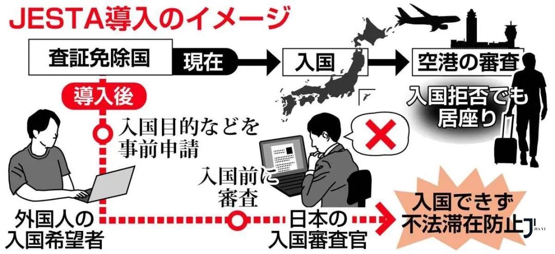 日本入境又出新规：免签旅客需事先申请旅行授权