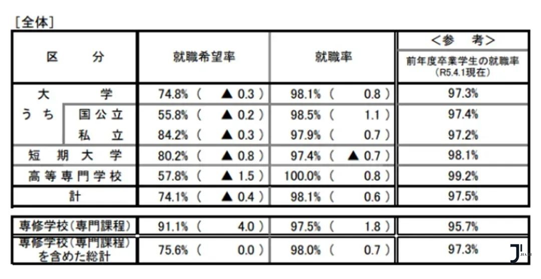 新干线日本留学