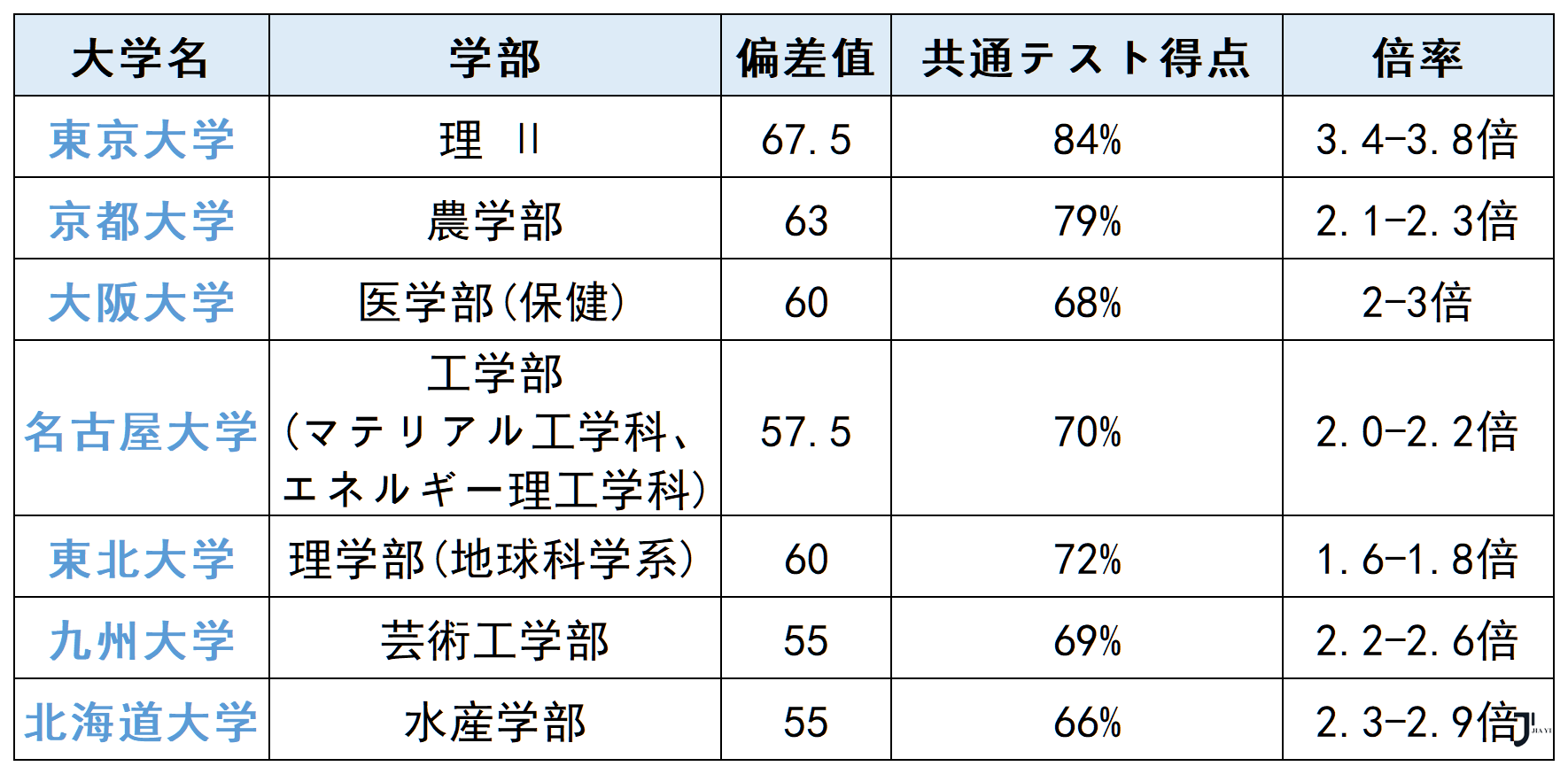 日本留学咨询