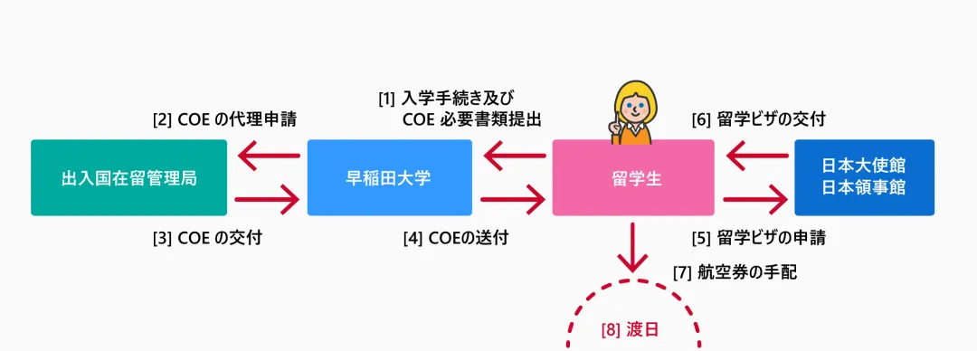 新干线日本留学