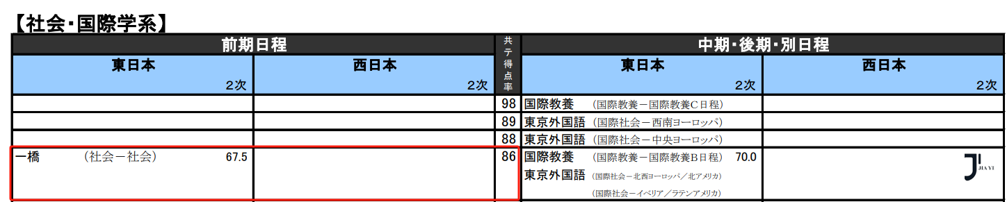 新干线日本留学