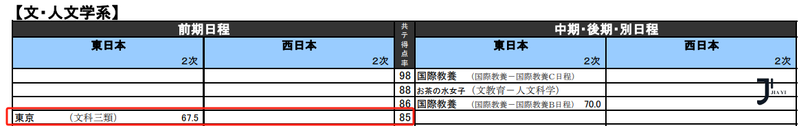 新干线日本留学