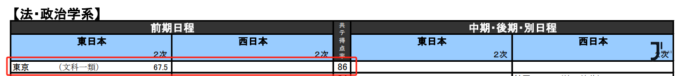 新干线日本留学