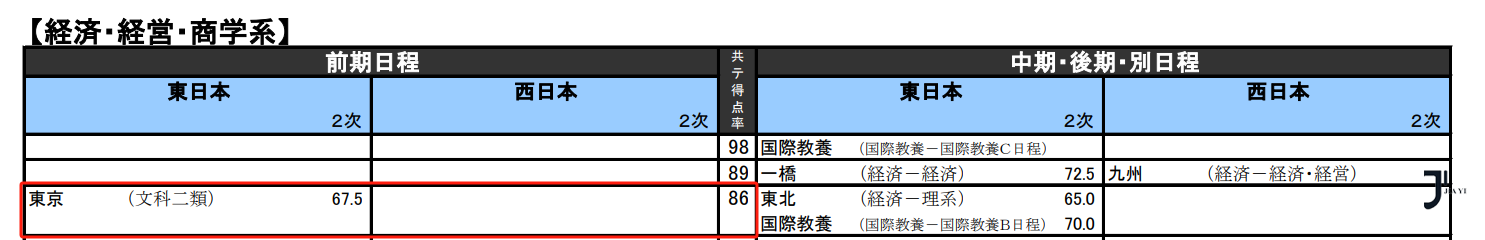 新干线日本留学