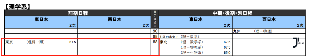 新干线日本留学