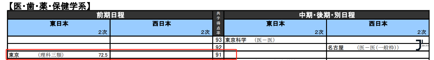 新干线日本留学