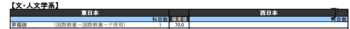 新干线日本留学