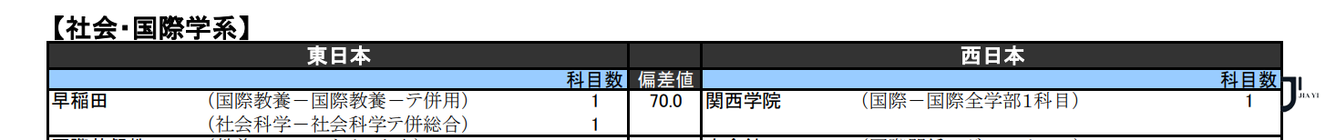 新干线日本留学