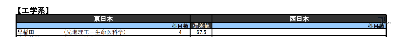 新干线日本留学