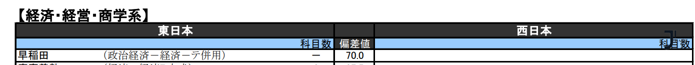 新干线日本留学