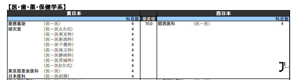 新干线日本留学