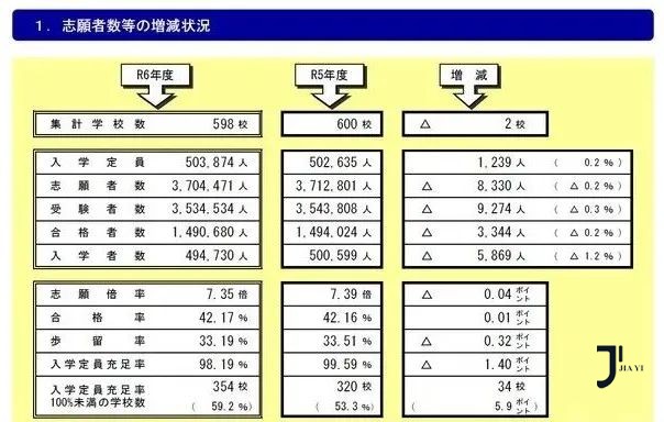 新干线日本留学