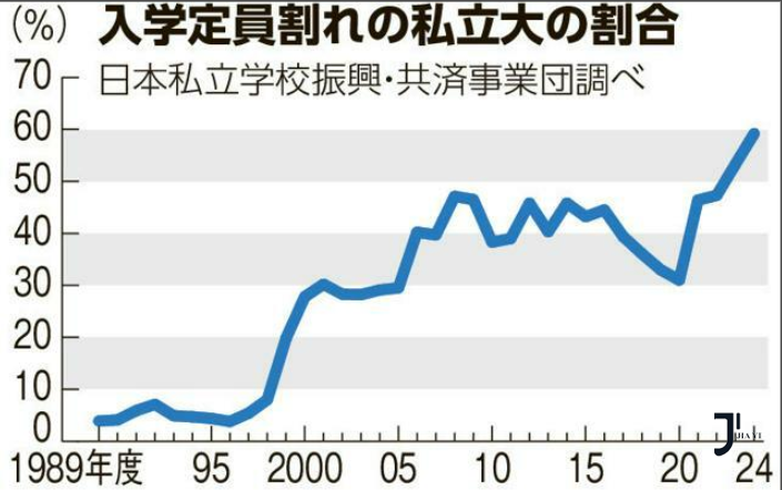 新干线日本留学