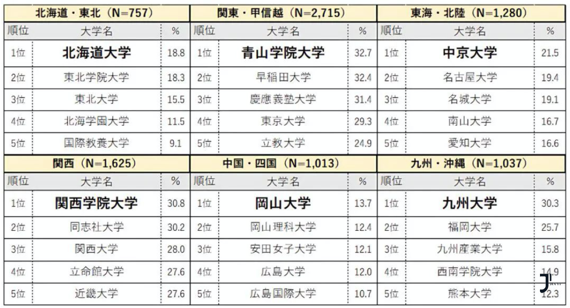 新干线日本留学