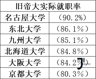 新干线日本留学