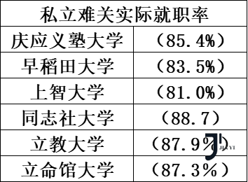 新干线日本留学