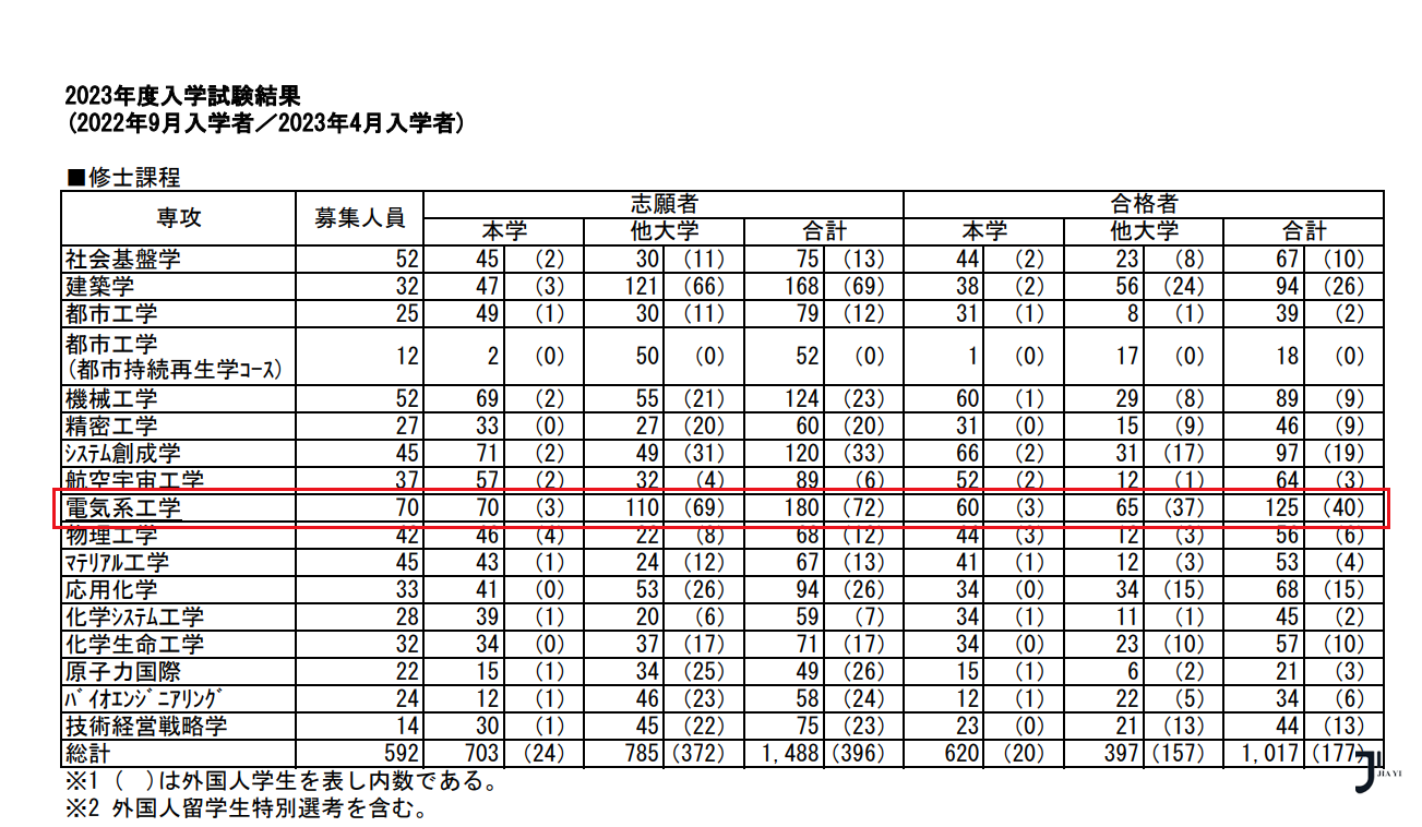 新干线日本留学