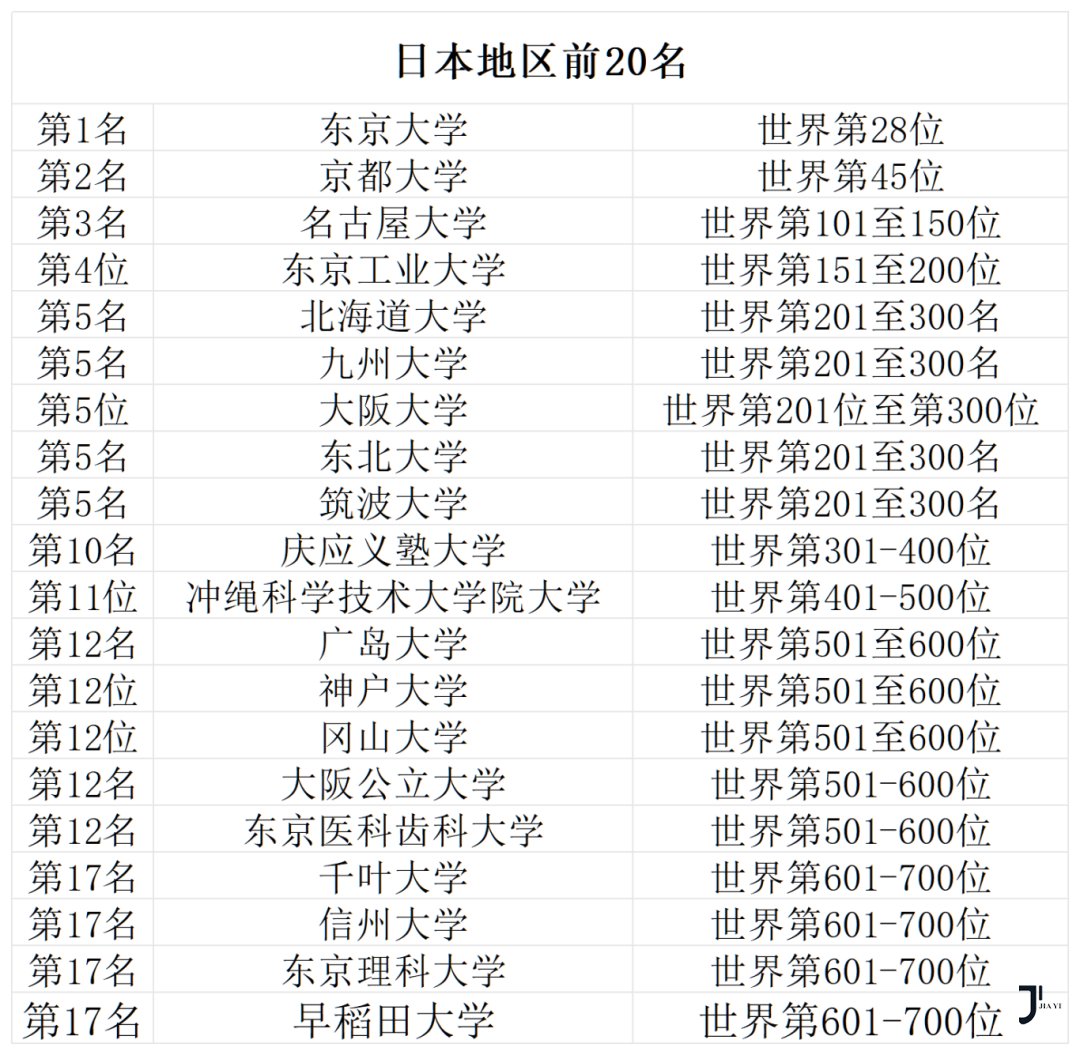 新干线日本留学