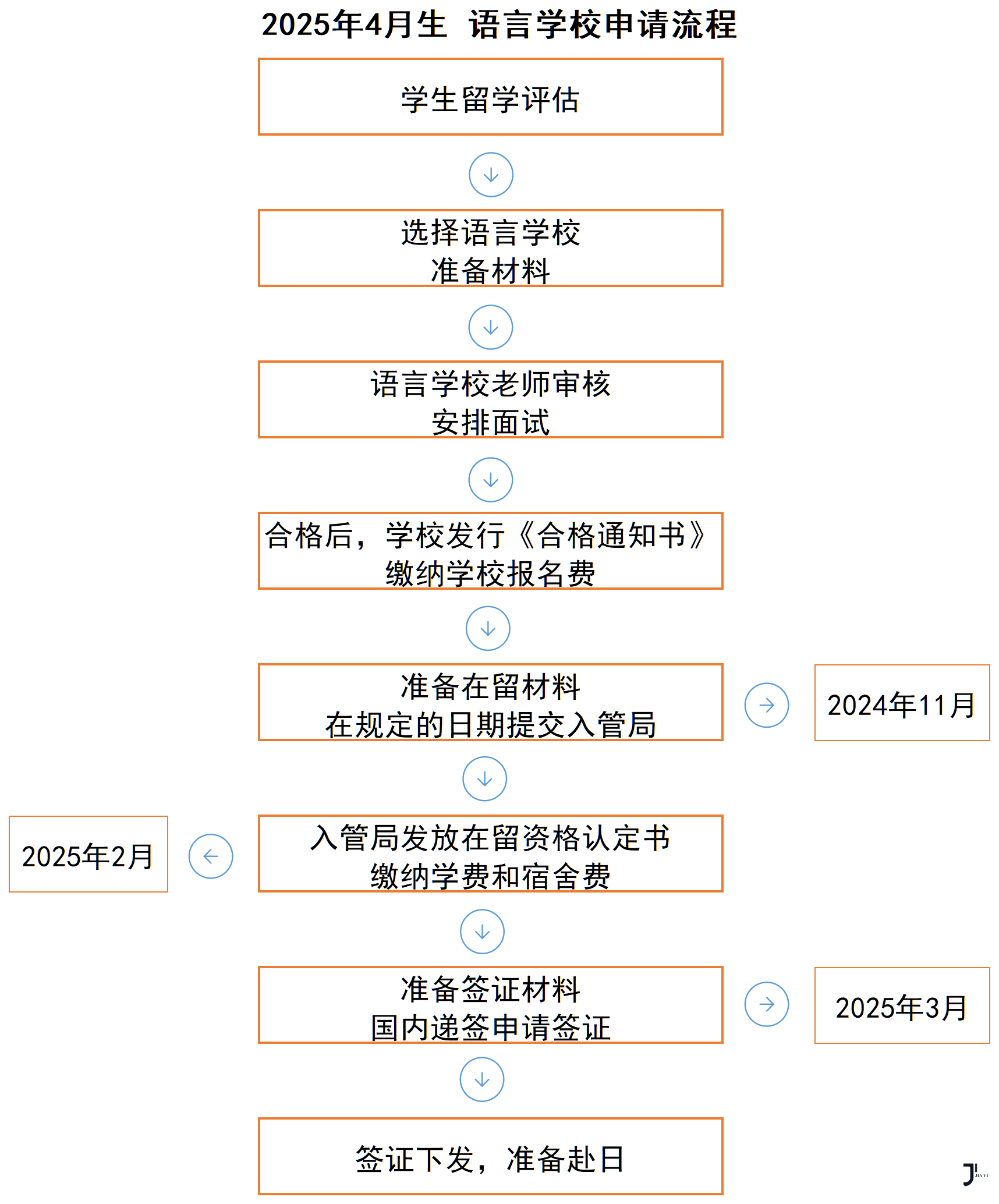 新干线日本留学