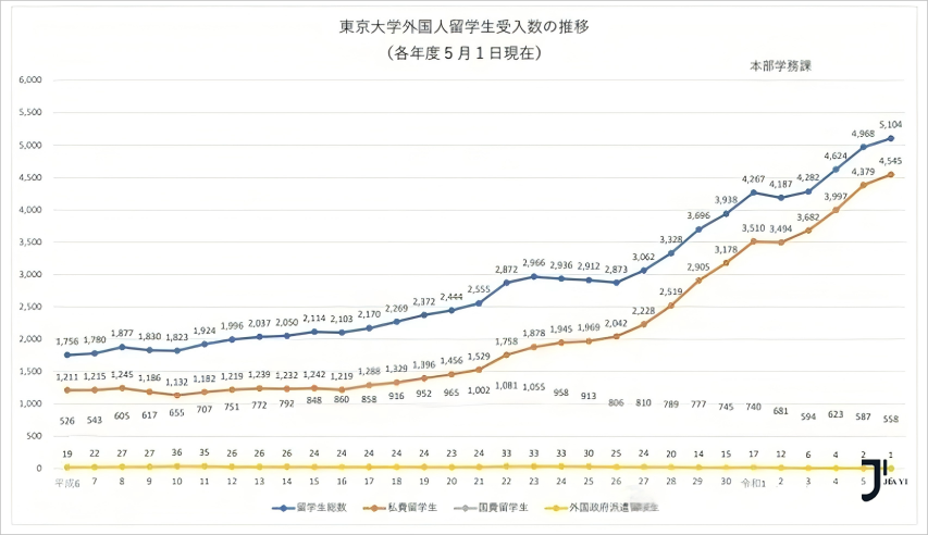 新干线日本留学