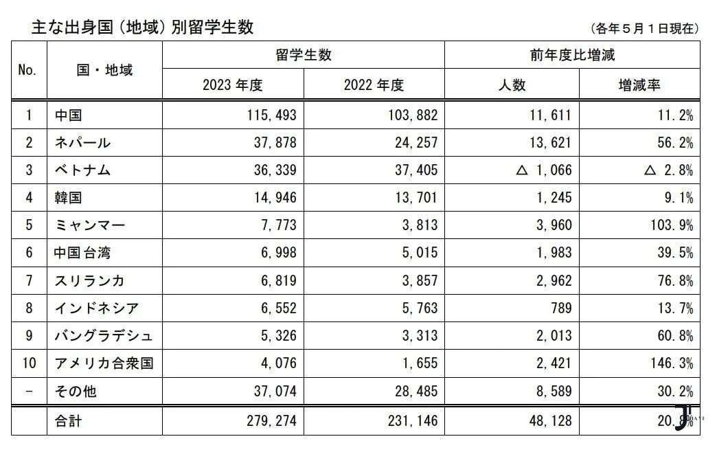 新干线日本留学