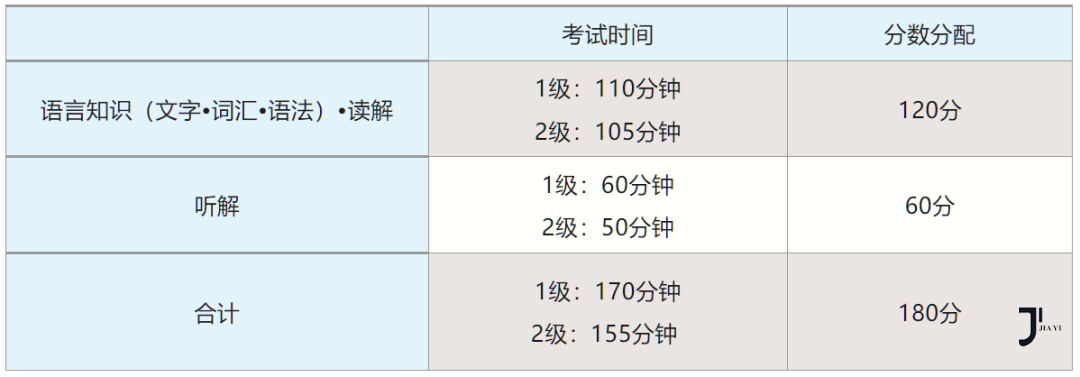 新干线日本留学