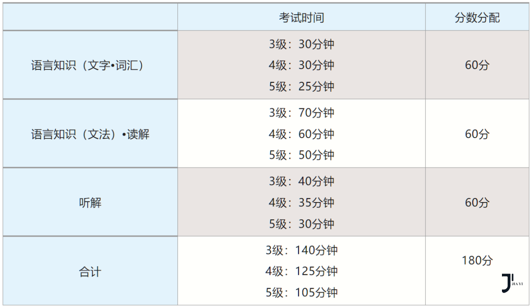 新干线日本留学