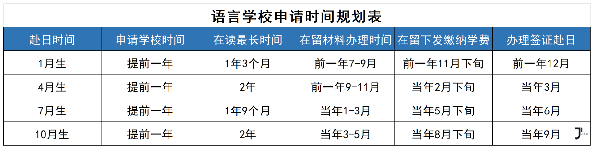 新干线日本留学