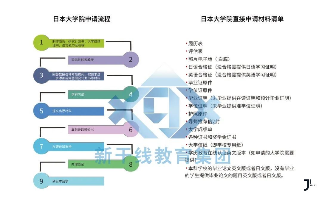 新干线日本留学