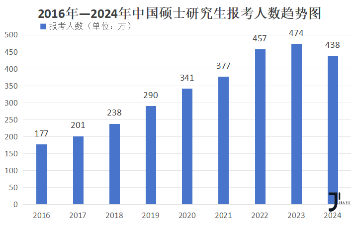 新干线日本留学