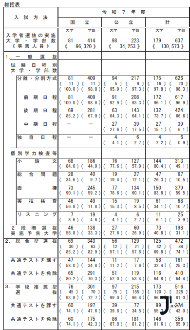 新干线日本留学