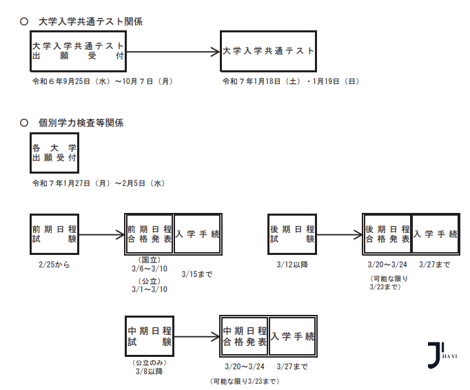 日本留学|2025年度日本大学入学共通测试最新招生数据公布！