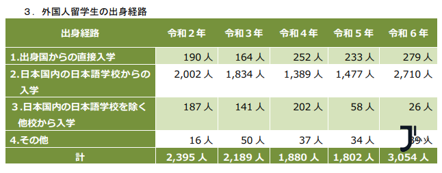 新干线日本留学