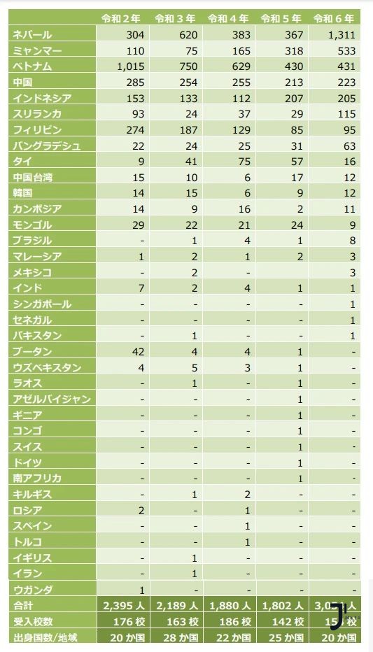 新干线日本留学