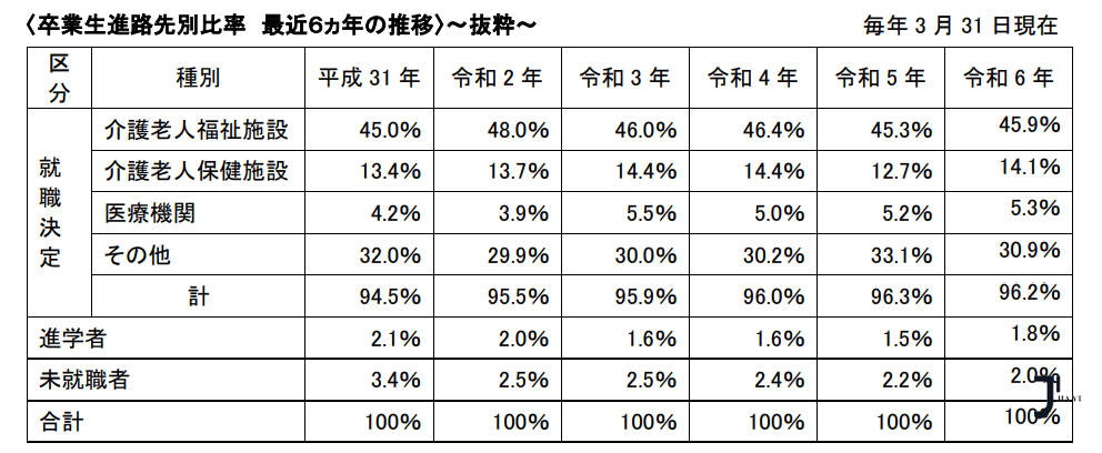 新干线日本留学