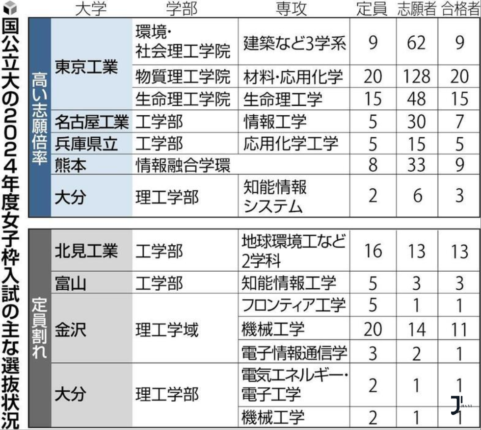 新干线日本留学