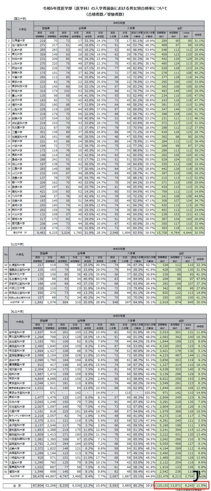 新干线日本留学