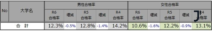 新干线日本留学