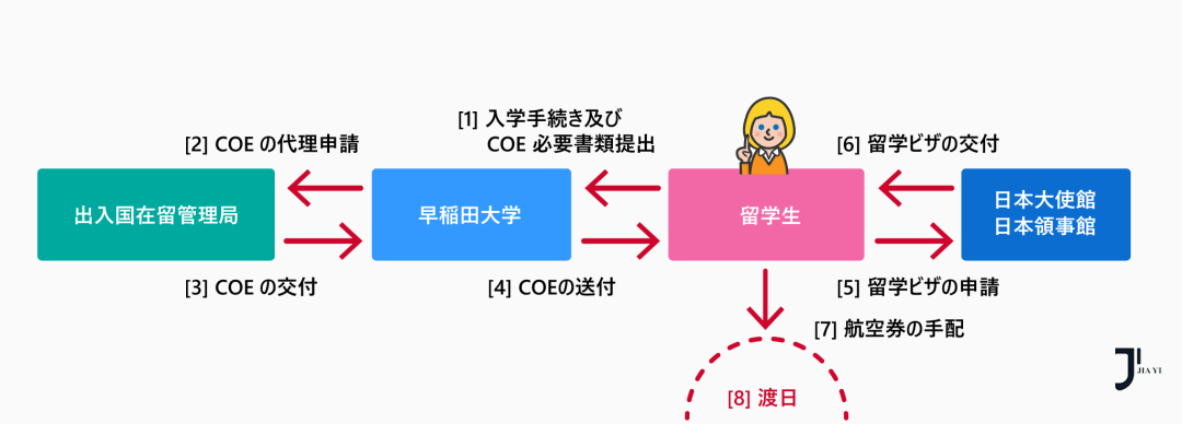 新干线日本留学