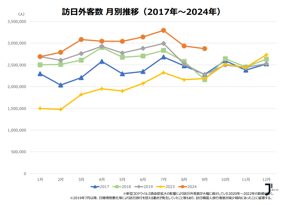 新干线日本留学