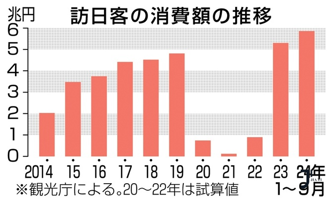 新干线日本留学