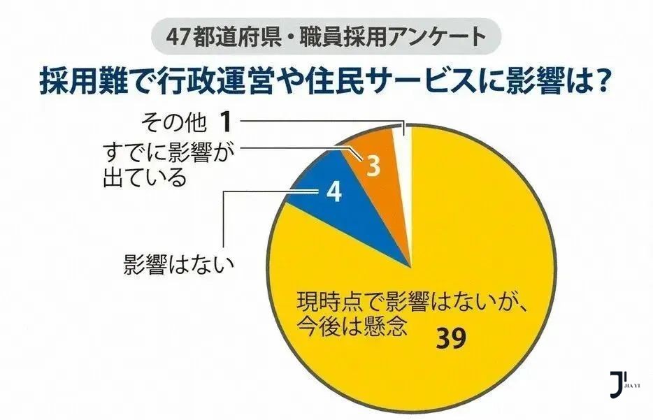 新干线日本留学