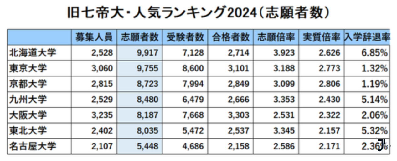 新干线日本留学